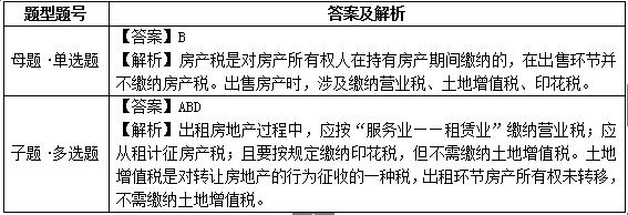 易错易混20出租VS出售VS持有房地产有关涉税问题